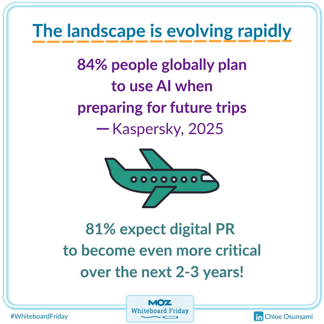 A zoomed-in section of the whiteboard about how the search landscape is evolving.