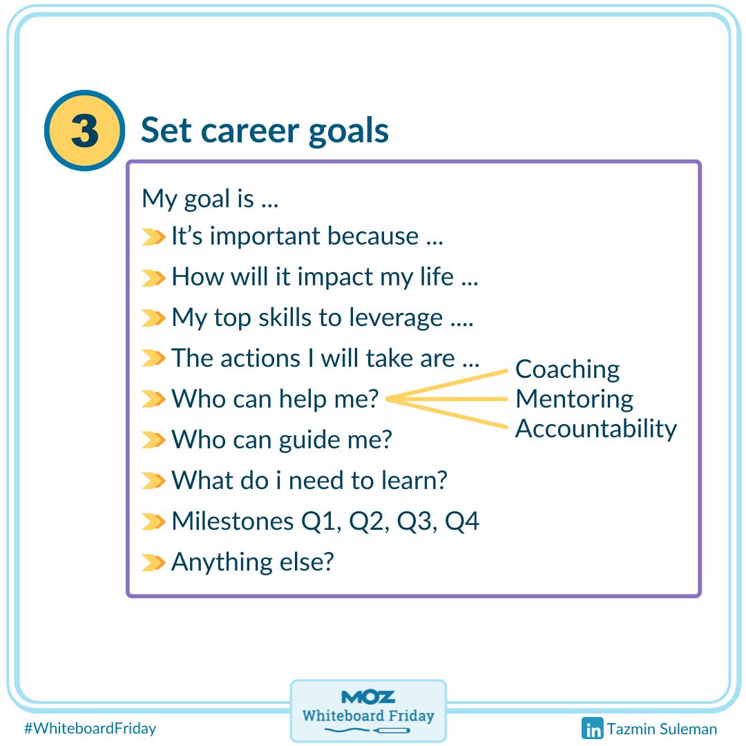 Set career goals and milestones.