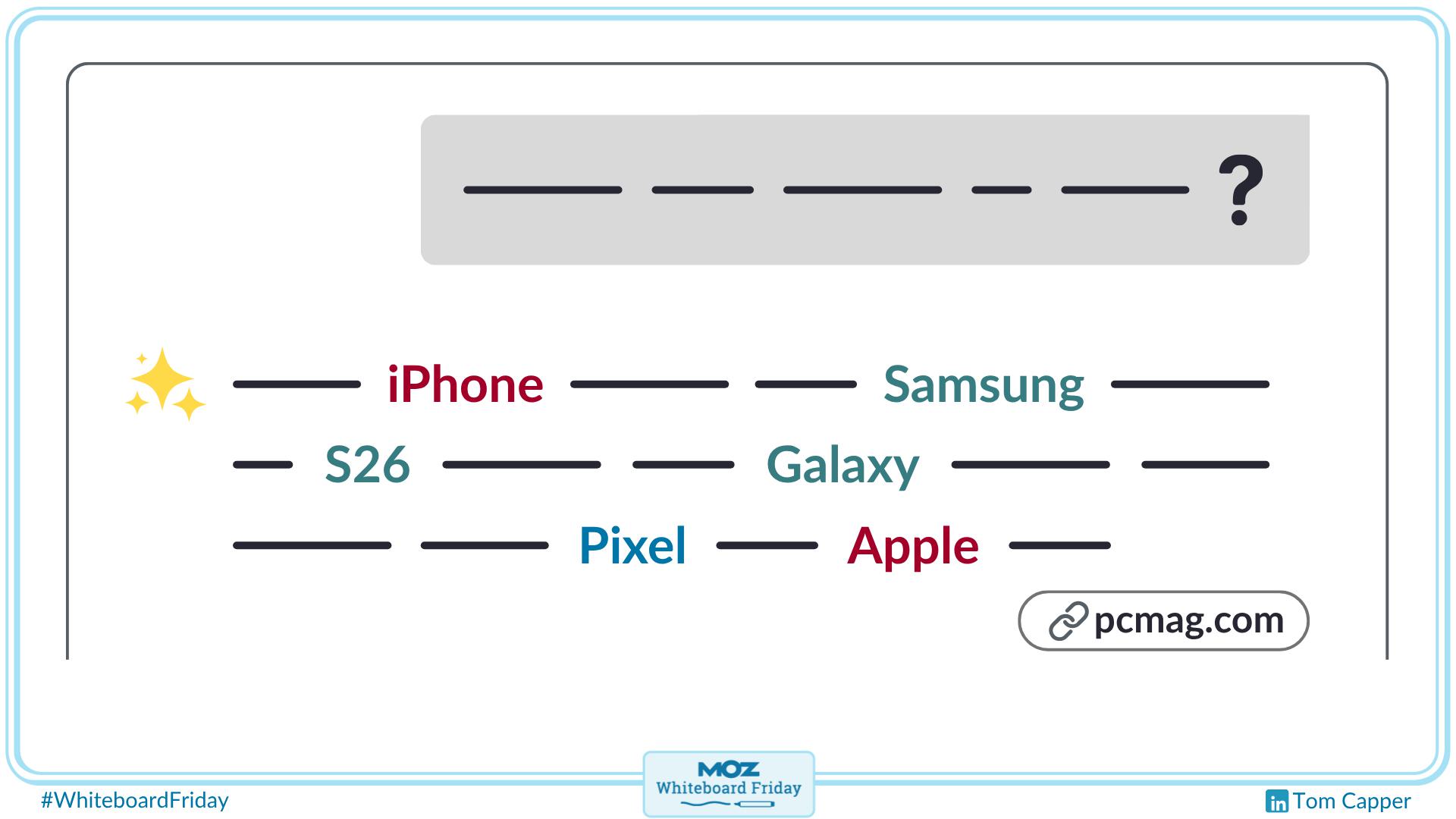 A zoomed-in portion of the whiteboard with the prompt and response format example.