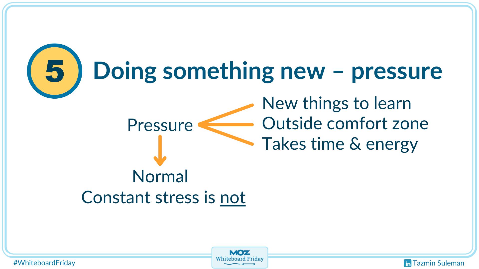 Remember that pressure is normal and constant stress is not.
