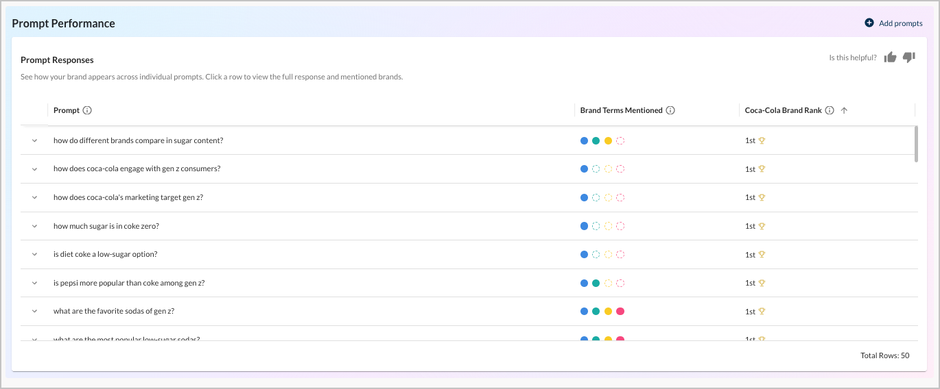 Screenshot of the Prompt Performance module in AI Visibility.