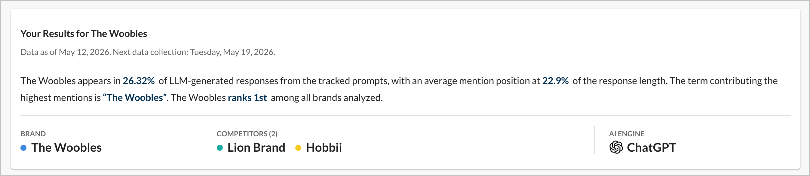 Screenshot of the "Your Results" block in the AI Visibility dashboard.