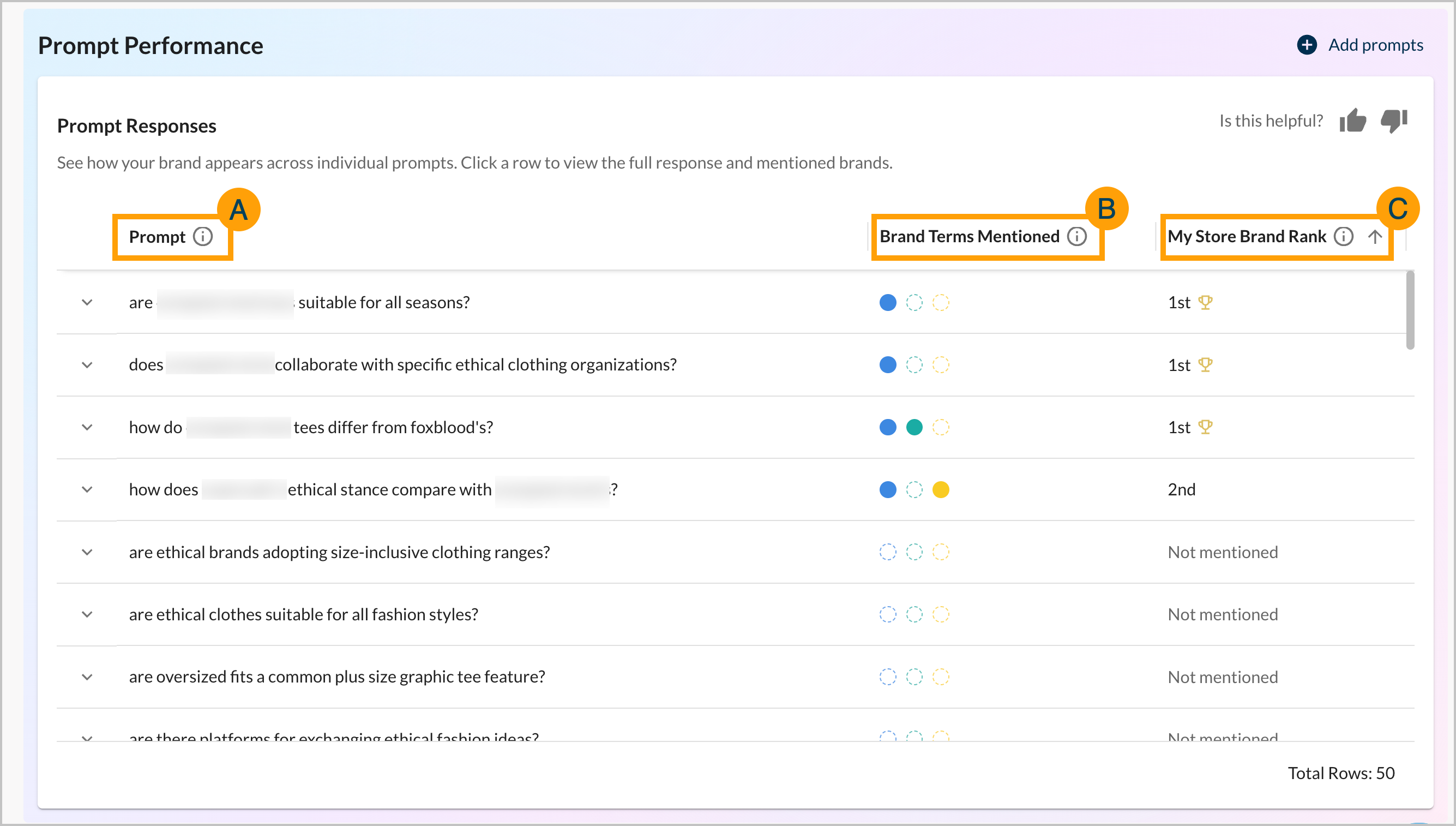 Screenshot of the Prompt Performance Table.