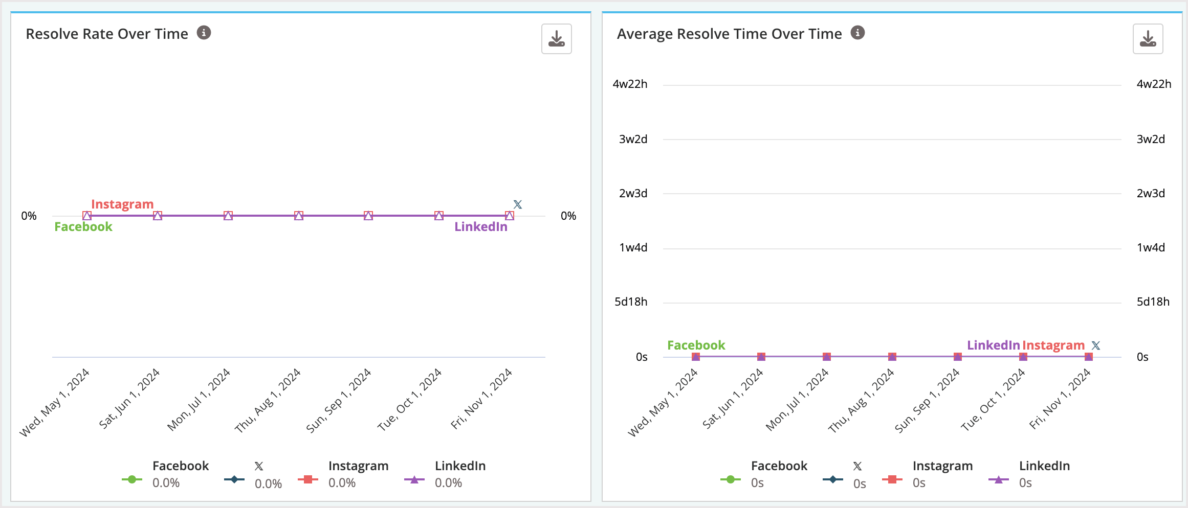 Screenshot of the resolution data section.