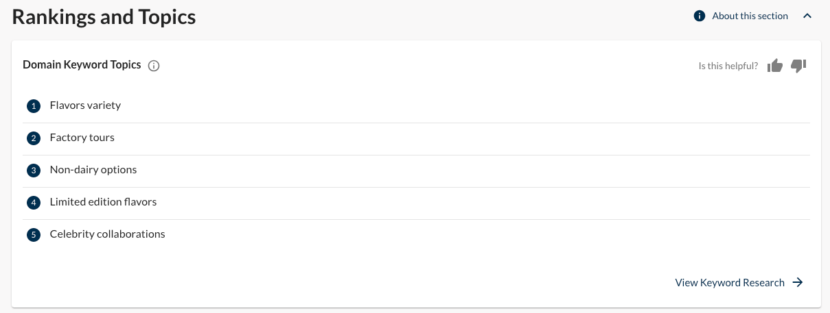 Screenshot of the Keyword Topics module.