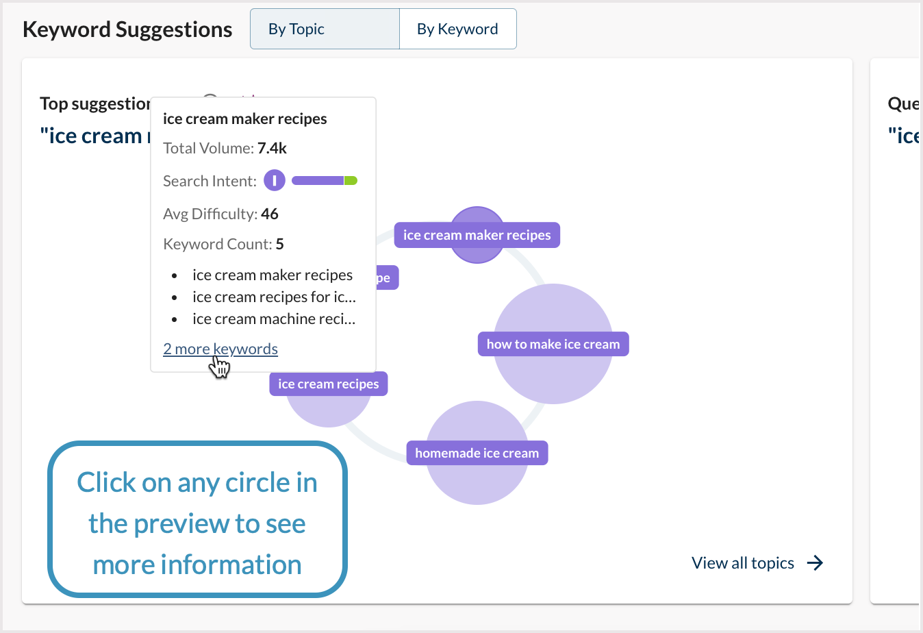 Screenshot of the hover action in the keyword suggestions by topic preview.