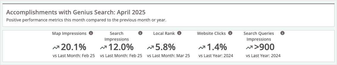 Screenshot of the accomplishments module in Listings AI.