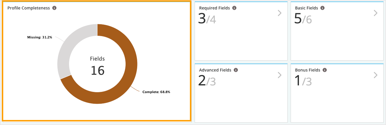 Screenshot of the profile completeness chart.