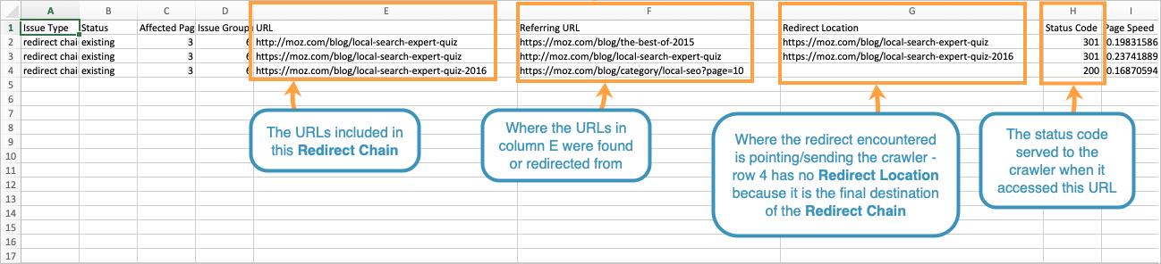 Redirect chain CSV export information outlined above displayed.